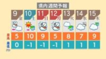 “最強寒波”で大荒れか？『成人の日』は風雪強い予想【3連休の天気】新潟県