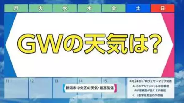GWの天気予報と体調管理　【お出かけの参考に】ゴールデンウィークは後半がポカポカ陽気で“暑さ対策”も忘れずに
