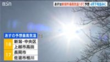 22日は4月下旬並みの陽気に　新潟市で最高気温18℃予想　雪崩に注意