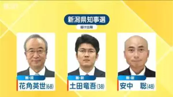 新潟県知事選告示　現職・新人合わせて3人立候補　31日投開票