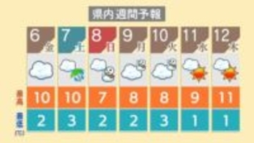 春はすぐそこまでと思いきや 日曜日からは広い範囲で“再び雪”の見込み　新潟県