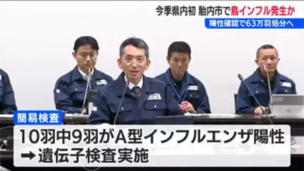 新潟県胎内市の養鶏場で県内今季初の鳥インフルエンザ疑い　陽性確認で63万羽を処分方針　県「あまり動揺せずに対応を」