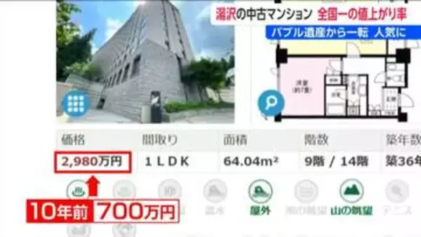 1年で60%以上！値上がり率 全国1位【中古マンション】バブル期の“負の遺産”が人気　新潟県湯沢町