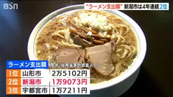 ラーメン外食費「新潟市は過去最高額も山形に敗れてまたもや2位に」　市が計上した900万円の予算も実らず