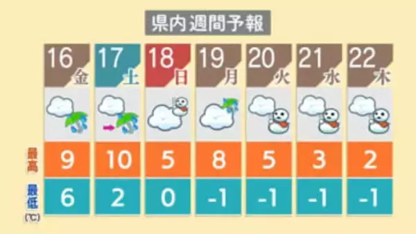 【大学入学共通テスト】17～18日は大雪や暴風など大荒の天候になる恐れは低いもよう 16日は落雷・突風・ひょうに注意　新潟県内