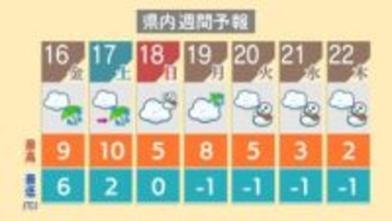 【大学入学共通テスト】17～18日は大雪や暴風など大荒の天候になる恐れは低いもよう 16日は落雷・突風・ひょうに注意　新潟県内