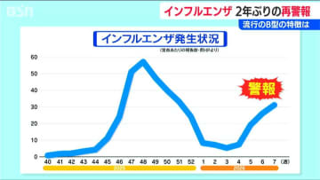 B型の特徴は発熱だけではない？ 「開業以来初めて」医師も驚くインフルエンザ“再流行” 新潟県で1シーズン2度目の警報“再発令”