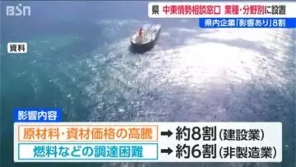 【中東情勢】業種や分野ごとに「原材料高騰」や「燃料調達困難」など 影響うける事業者の相談窓口設置　新潟県