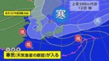 “歩み”の遅い寒気の気配　今週は晴れるが油断禁物な空模様 14日木曜日までは“にわか雨や雷雨” 新潟県