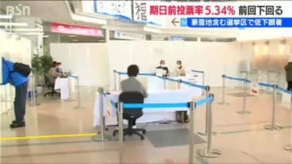 期日前投票 前回を下回る中間投票率【衆議院選挙】豪雪地の低下目立つ　新潟県