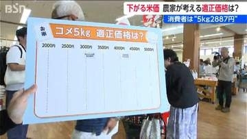 コメ５kgの適正価格は「2887円」消費者100人に聞きました　一方で生産者はどう考える？  下がる米価に切実な本音も　新潟