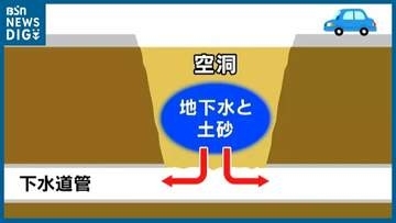 下水道管に地下水と土砂が流入「硫化水素で腐敗するのが原因」道路が“陥没”する仕組み