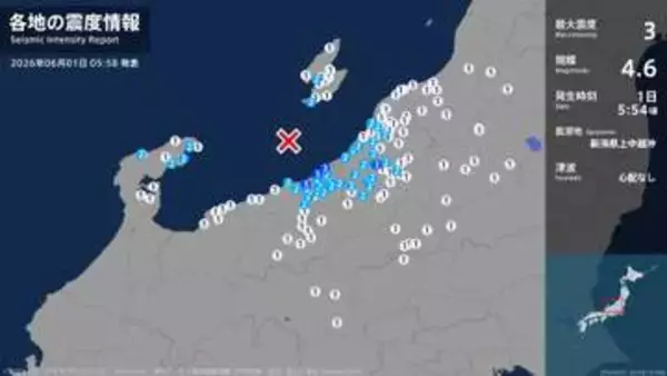 新潟県上越市と小千谷市で最大震度3の地震　県内は広い範囲で震度1や2を観測（1日午前5時54分ごろの地震）