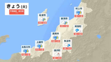 上空約5500mに－27℃以下の寒気 あす31日夕方にかけて激しい突風やひょうに注意　新潟県