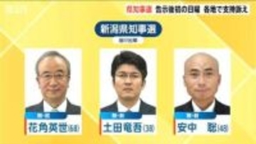 新潟県知事選　告示後初の日曜日で候補者3人が支持訴え