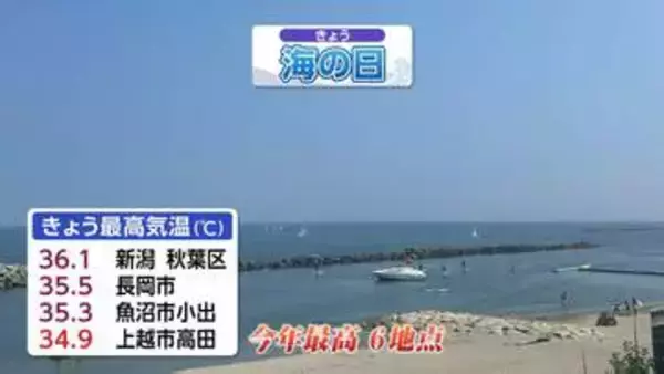 『海の日』に気温上昇！子どもも犬も大人も海を満喫!!「あと3回は来たい」県内3地点で猛暑日　新潟県
