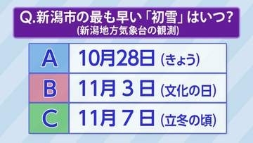 北海道や青森から“初雪”の便り【お天気クイズ】新潟市で一番早い初雪はいつ？次第に近づく冬の足音