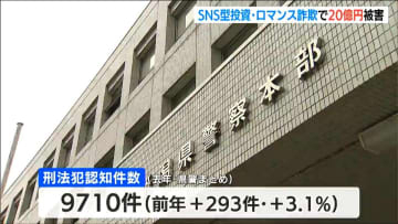 被害深刻 20億円超 SNS型投資詐欺やロマンス詐欺　新潟県