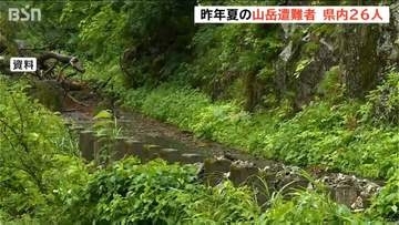 「体力や経験に見合った山選びを」滑落や道迷いが目立つ夏山遭難　去年26人に増加　40歳以上が8割　新潟
