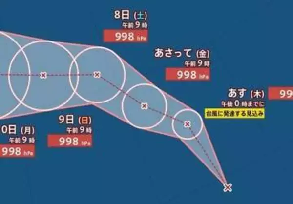 【台風のたまご】新たな「熱帯低気圧」発生…今後「台風」に発達する見込み　“トリプル台風”となる可能性　日本に接近？今後の影響は？　今後の進路予想・雨風シミュレーション【気象庁5日13時25分発表】