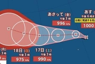【台風情報】13年ぶり「台風30号」発生へ…「熱帯低気圧a」24時間以内に台風に発達見込み　中心気圧960hPa・最大瞬間風速55m/s予想　本州に接近する可能性も　今後の進路予想・25日(日)にかけての降水シミュレーション【気象庁14日19時05分発表】