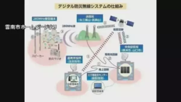 6日発生の島根県東部の地震　防災無線から緊急地震速報が流れない…原因は業者の設定ミス　島根県雲南市