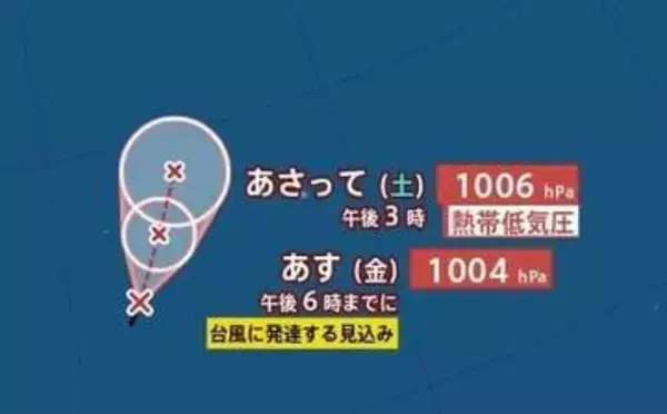 【台風情報】新たな“台風のたまご＝熱帯低気圧”発生、このあと一時「台風」に発達する見込み　今後の動きは？日本への影響は？　進路予想・雨風シミュレーション【気象庁16日19時05分発表】