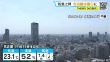 予想最高気温は名古屋で26℃ 各地で汗ばむ暑さに 岐阜は夕方以降に雨の所も 愛知･岐阜･三重の天気予報（4/28 昼）