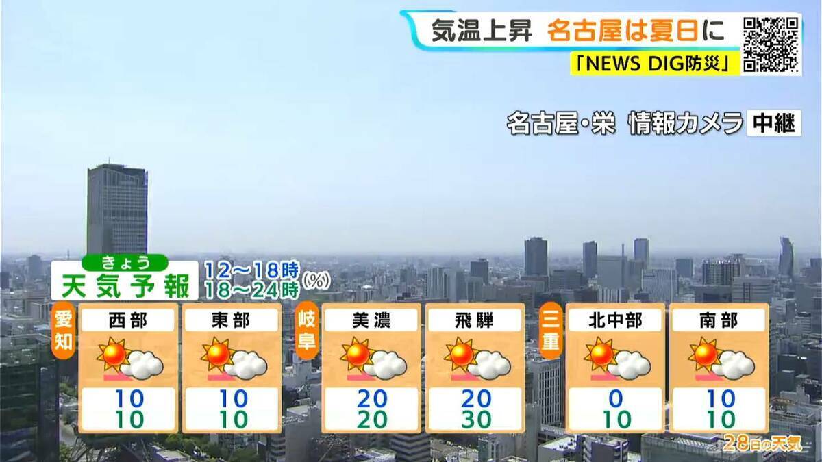 予想最高気温は名古屋で26℃ 各地で汗ばむ暑さに 岐阜は夕方以降に雨の所も 愛知･岐阜･三重の天気予報（4/28 昼）