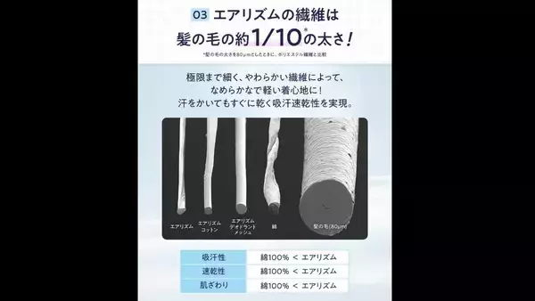 「ユニクロの｢エアリズム｣ いつ買ったかわかる“隠れた数字” より涼しく着る方法は？透けにくい色は？買い替え時は？担当者に聞いた」の画像