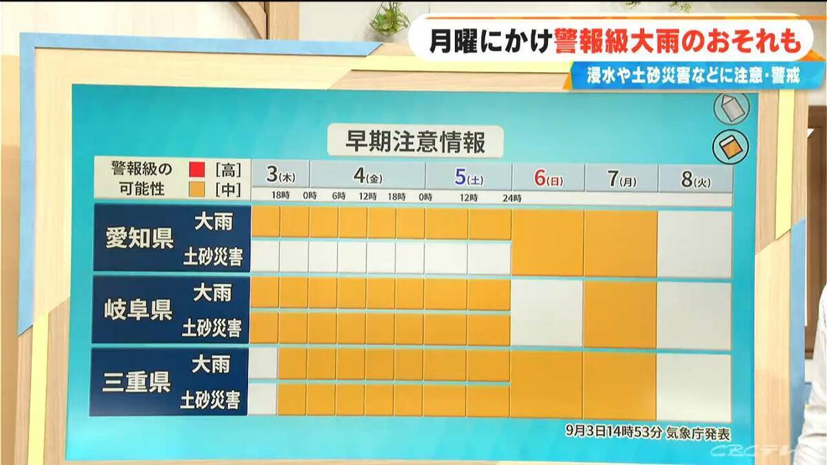 東海地方 月曜日にかけて警報級大雨か 影響長引くおそれ “迷走台風”と”秋雨前線” 今後の雨･風シミュレーション【台風情報】