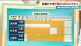 「東海地方 月曜日にかけて警報級大雨か 影響長引くおそれ “迷走台風”と”秋雨前線” 今後の雨･風シミュレーション【台風情報】」の画像4