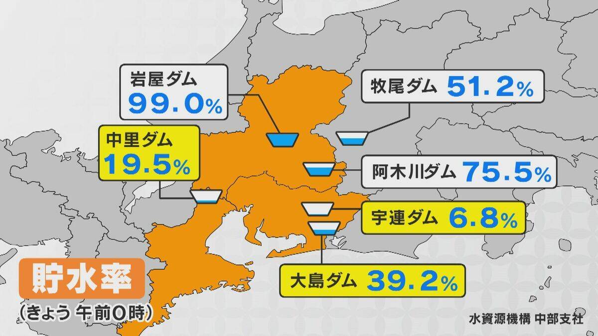 ｢農業始めて40年。ここまで雨が少ないのは初めて｣ 記録的な少雨で野菜の生育･価格にも影響が…？ ダイコンは小さく キャベツは軽く 愛知
