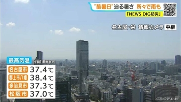 名古屋･岐阜は40℃以上の“酷暑日”迫る危険な暑さ… 東海3県に熱中症警戒アラート 所々で雨も…  愛知･名古屋･岐阜･三重の天気予報（7/21 昼）