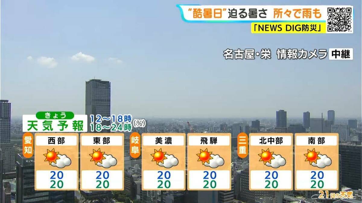 名古屋･岐阜は40℃以上の“酷暑日”迫る危険な暑さ… 東海3県に熱中症警戒アラート 所々で雨も…  愛知･名古屋･岐阜･三重の天気予報（7/21 昼）