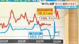 「アメリカからの原油調達は大幅増… 専門家｢必ずしも正解ではない｣ “米イラン合意”でガソリン価格どうなる 補助金いつまで？【大石邦彦解説】」の画像2