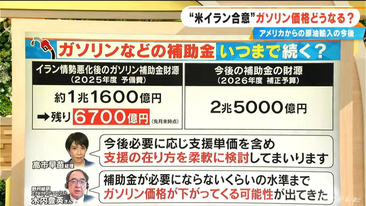 アメリカからの原油調達は大幅増… 専門家｢必ずしも正解ではない｣ “米イラン合意”でガソリン価格どうなる 補助金いつまで？【大石邦彦解説】