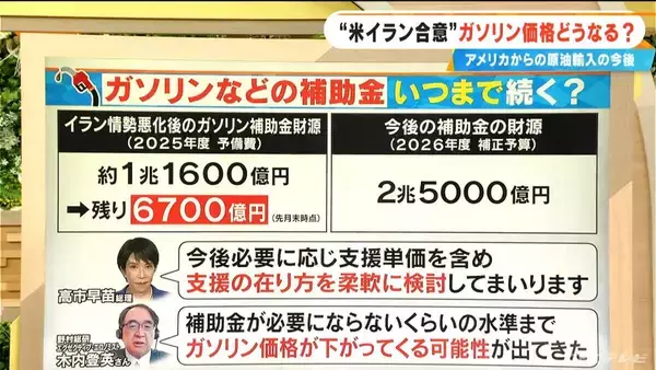 「アメリカからの原油調達は大幅増… 専門家｢必ずしも正解ではない｣ “米イラン合意”でガソリン価格どうなる 補助金いつまで？【大石邦彦解説】」の画像