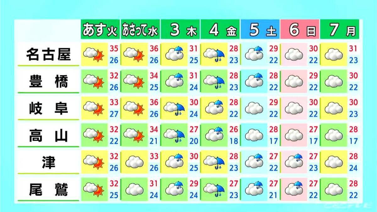 東海地方は天気の急変に注意 激しい雨や雷の所も 予想最高気温は名古屋･岐阜で36℃  愛知･岐阜･三重の天気予報（8/31 昼）