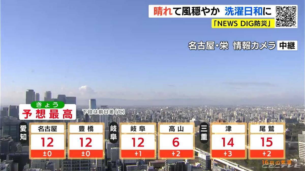 あす(水)午後は広く雨や雪  きょうの予想最高気温は名古屋･豊橋･岐阜で12℃ 週末にかけて気温は高くなる見込み 愛知･岐阜･三重の天気予報（12/16 昼）