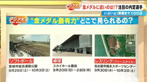 「アジア大会注目の代表内定選手 “金メダル最有力”選手は誰？開幕まで100日 聖火ランナーも発表【アジア大会 愛知･名古屋】」の画像