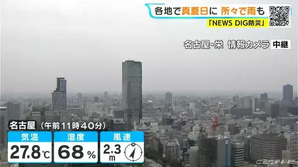 予想最高気温は名古屋30℃ 岐阜31℃ 2日連続｢真夏日｣に 夜にかけて所々で雨 愛知･岐阜･三重の天気予報（6/30 昼）