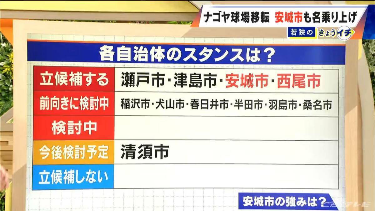 ドラゴンズ 2軍本拠地の移転先どこに? 新たに愛知･安城市が立候補表明 新幹線の駅から徒歩10分 ｢燃えよドラゴンズ!｣作詞作曲者の出身地