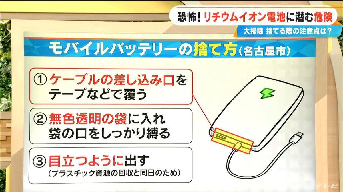 大掃除で特に注意！火災急増…リチウムイオン電池に潜む危険 モバイルバッテリー捨てる際には“自治体のルール確認”を