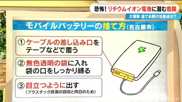 「大掃除で特に注意！火災急増…リチウムイオン電池に潜む危険 モバイルバッテリー捨てる際には“自治体のルール確認”を」の画像
