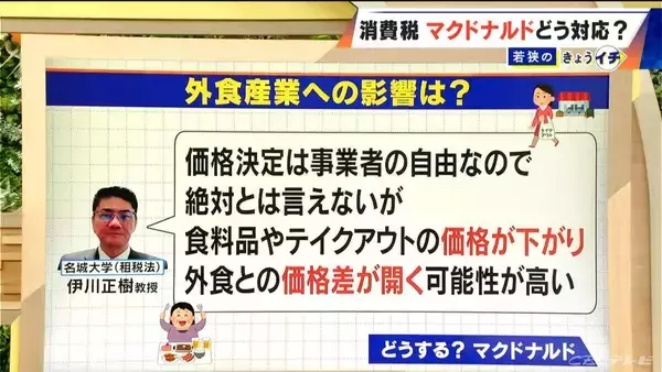 「テイクアウトと店内飲食の商品 マクドナルドは同価格 もしも“食料品の消費税”0％になったら… 勝手にシミュレーション」の画像