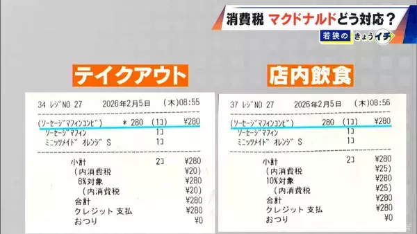 「テイクアウトと店内飲食の商品 マクドナルドは同価格 もしも“食料品の消費税”0％になったら… 勝手にシミュレーション」の画像