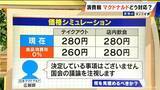 「テイクアウトと店内飲食の商品 マクドナルドは同価格 もしも“食料品の消費税”0％になったら… 勝手にシミュレーション」の画像5