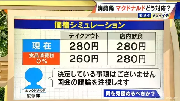 「テイクアウトと店内飲食の商品 マクドナルドは同価格 もしも“食料品の消費税”0％になったら… 勝手にシミュレーション」の画像
