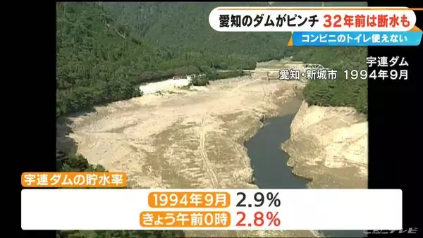 「32年前の水不足では“夜間断水”やコンビニの“トイレ利用中止” 宇連ダムの貯水率は当時の数字を下回る2.8%に…今後の｢節水｣は 愛知」の画像